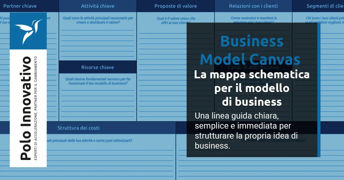 Business Model Canvas: la guida completa