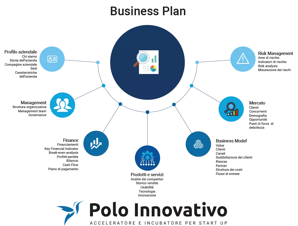 Business Plan - Polo Startup