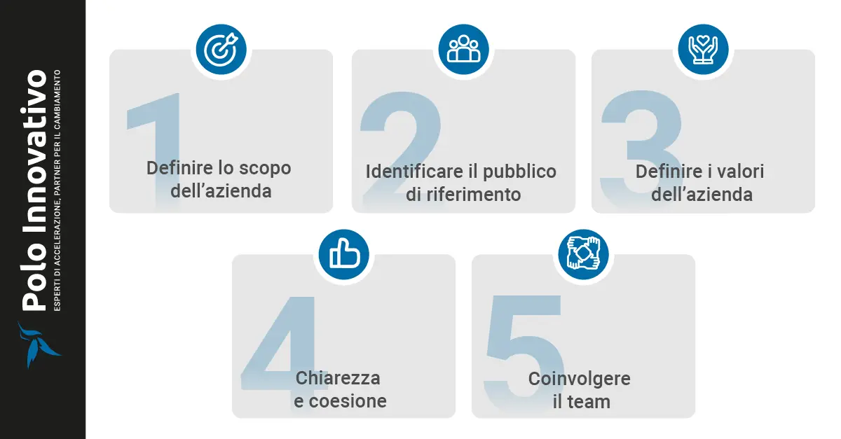 Come definire e comunicare con successo la mission aziendale - Polo innovativo-start up Come definire e comunicare con successo la mission aziendale - Polo innovativo-start up