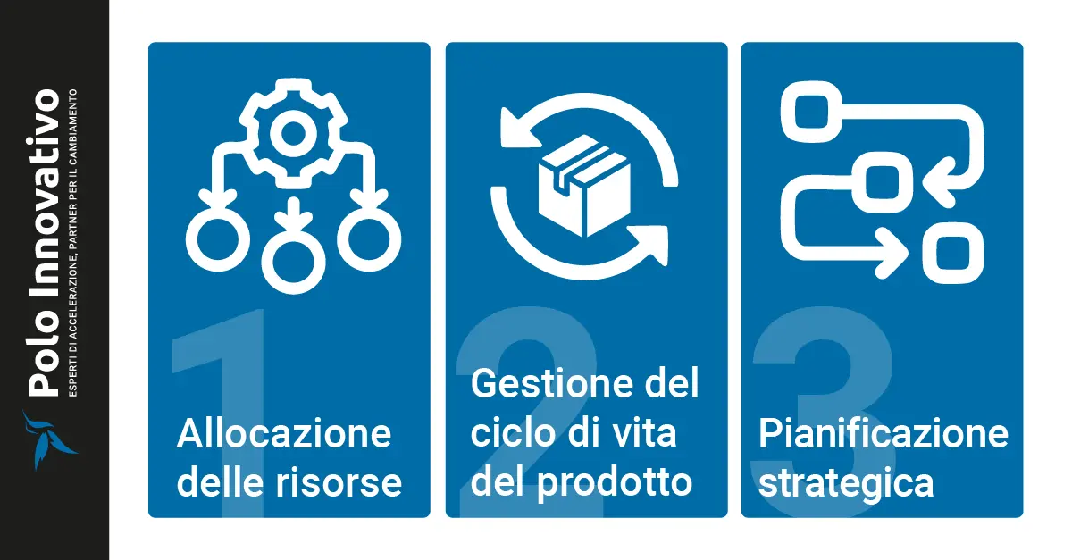 Come usare la matrice BCG per prendere decisioni strategiche - Polo innovativo start up Come usare la matrice BCG per prendere decisioni strategiche - Polo innovativo start up