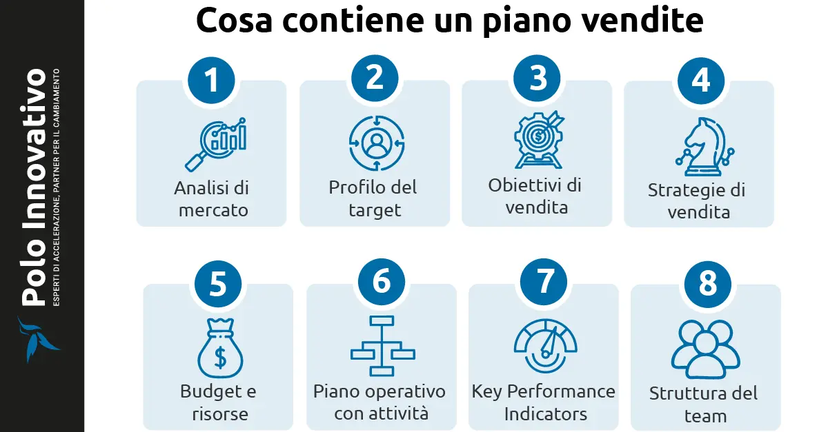 Cosa contiene un piano vendite - Polo innovativo Cosa contiene un piano vendite - Polo innovativo