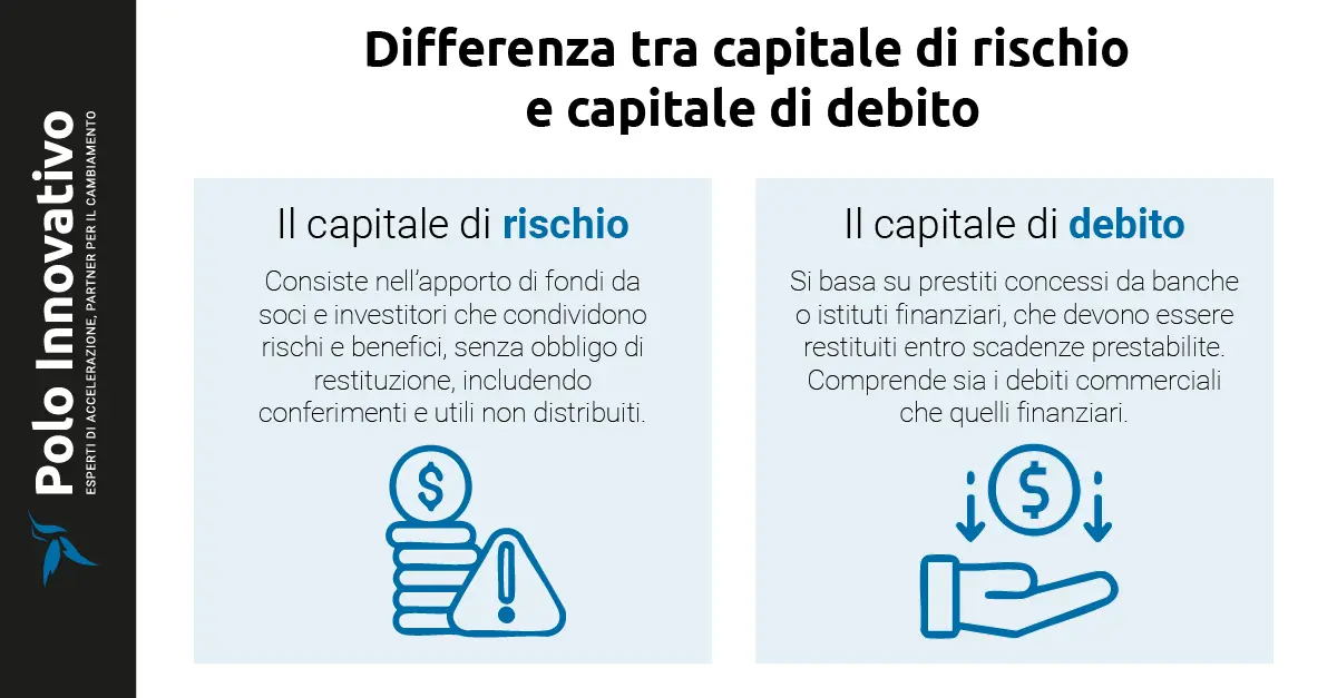 Differenza tra capitale di rischio e capitale di debito - Polo innovativo Differenza tra capitale di rischio e capitale di debito - Polo innovativo