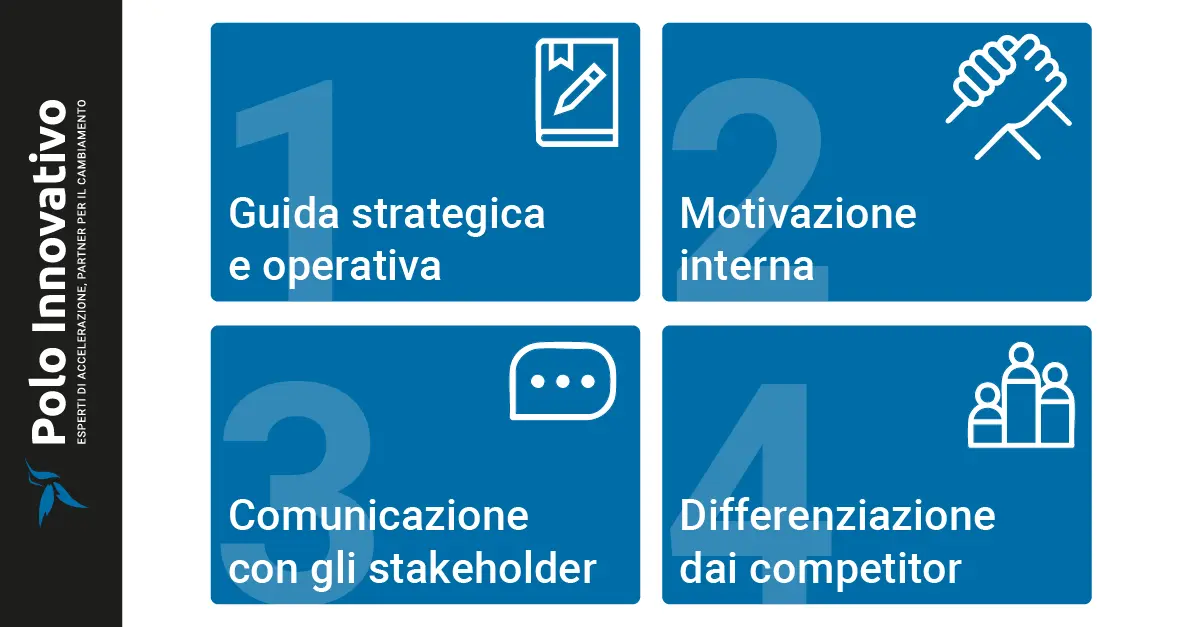 Importanza della mission aziendale - Polo innovativo-start up Importanza della mission aziendale - Polo innovativo-start up