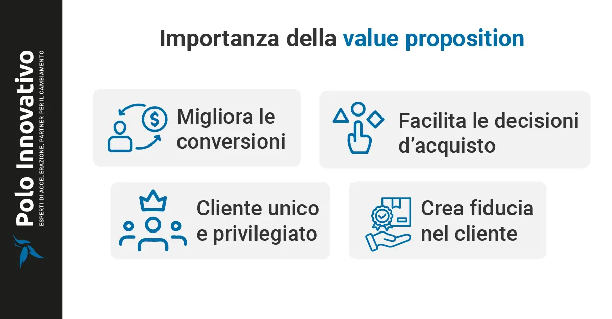 Importanza della value proposition - Polo innovativo Start up