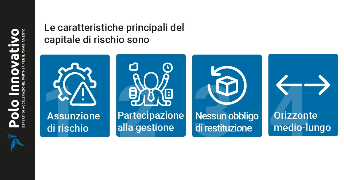 Cos’è il capitale di rischio - Polo innovativo Cos’è il capitale di rischio - Polo innovativo