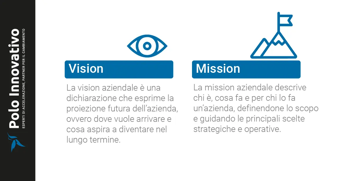Mission e vision: cosa le differenzia - Polo innovativo-start up Mission e vision: cosa le differenzia - Polo innovativo-start up