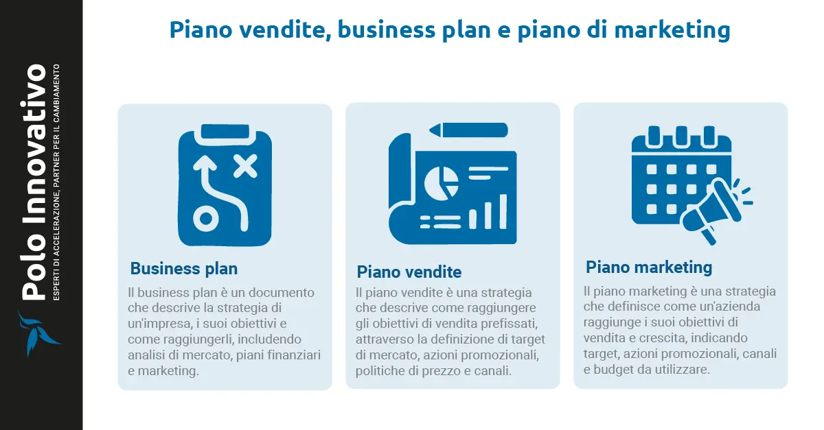 Piano vendite, business plan e piano di marketing - Polo innovativo Piano vendite, business plan e piano di marketing - Polo innovativo